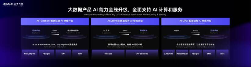  AI ƽ̨ Agentic AI ĺĻʯ