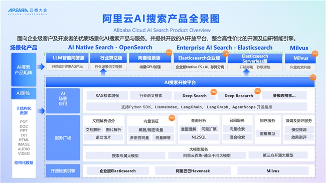 2025 | AIȷAgentʱع·ʽ