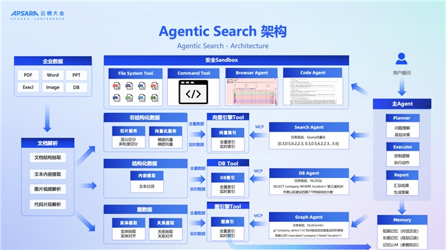 2025 | AIȷAgentʱع·ʽ