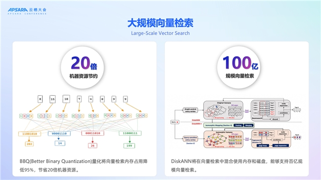 2025 | AIȷAgentʱع·ʽ