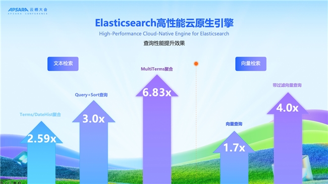 2025 | AIȷAgentʱع·ʽ