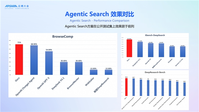 2025 | AIȷAgentʱع·ʽ