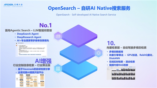 2025 | AIȷAgentʱع·ʽ