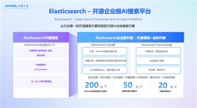 2025 | AIȷAgentʱع·ʽ