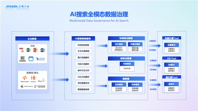 2025 | AIȷAgentʱع·ʽ