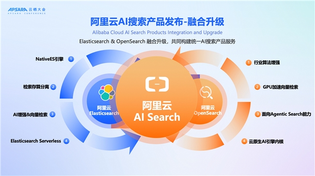 2025 | AIȷAgentʱع·ʽ