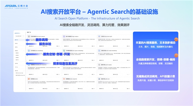 2025 | AIȷAgentʱع·ʽ