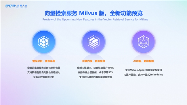 2025 | AIȷAgentʱع·ʽ