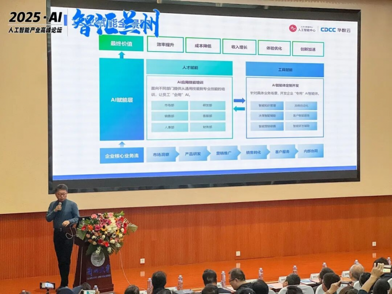 ƣǻ-2025AI˹ܲҵ߷̳ɹٰ