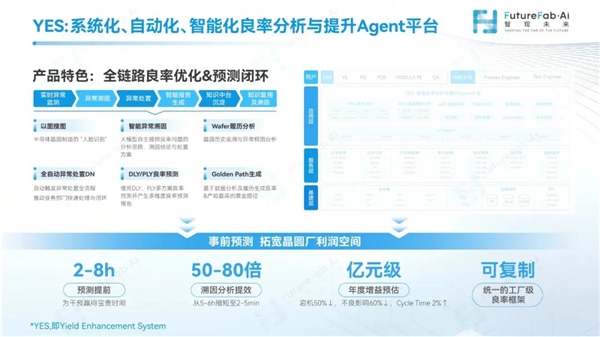 NISC 2025|ǰؼսҵʵδ뵼조֪ʶ